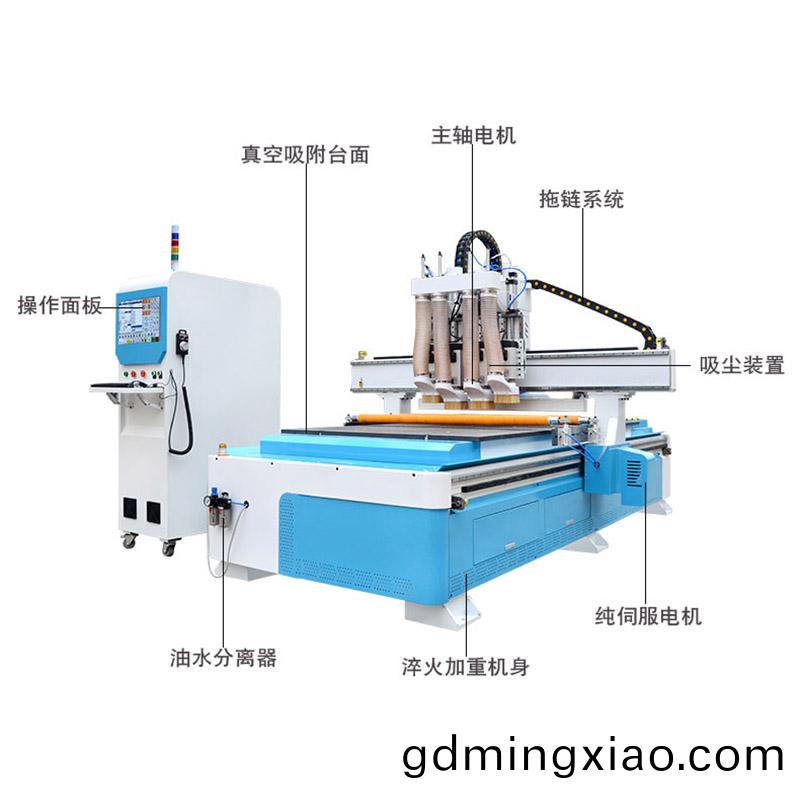 新型四工(gong)序(xu)開(kai)料(liao)機(ji)(圖(tu)1)