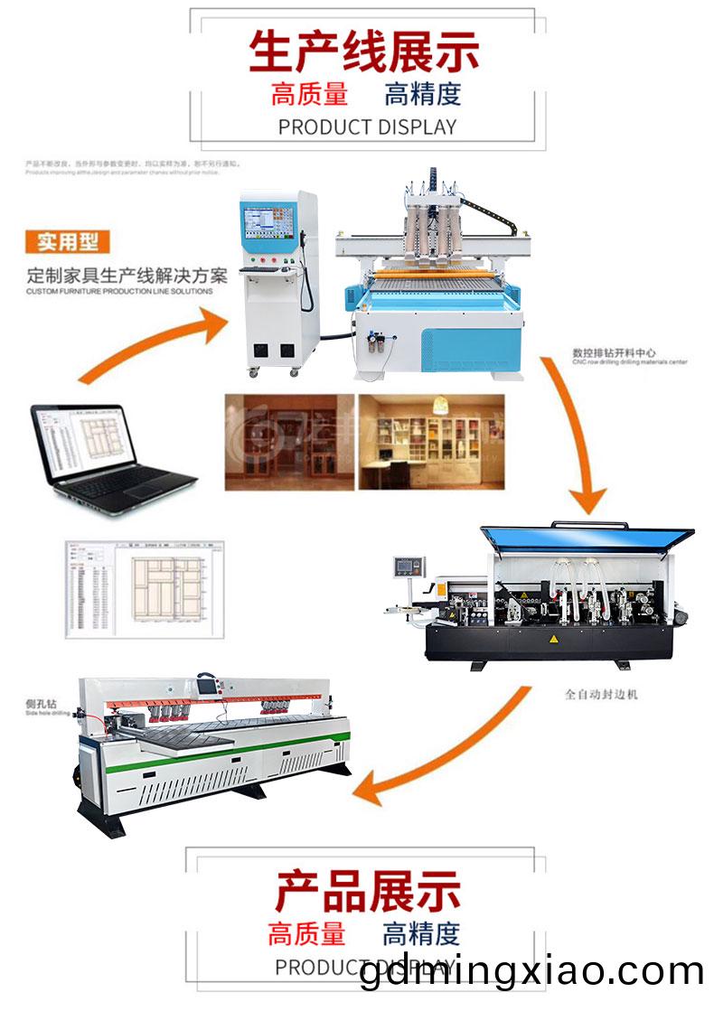 新型四(si)工(gong)序(xu)開料(liao)機(ji)(圖11)