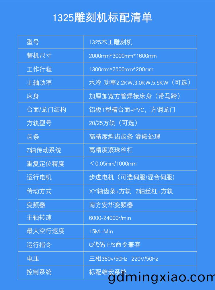 1325木(mu)工(gong)鵰(diao)刻機(ji)（廠(chang)傢推(tui)薦産品）(圖(tu)1)
