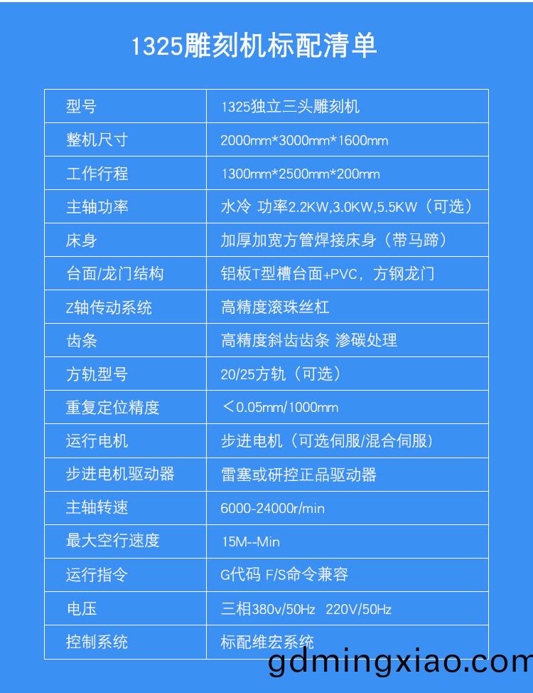 1325獨(du)立(li)三(san)頭數控(kong)鵰(diao)刻(ke)機(ji)(圖(tu)1)