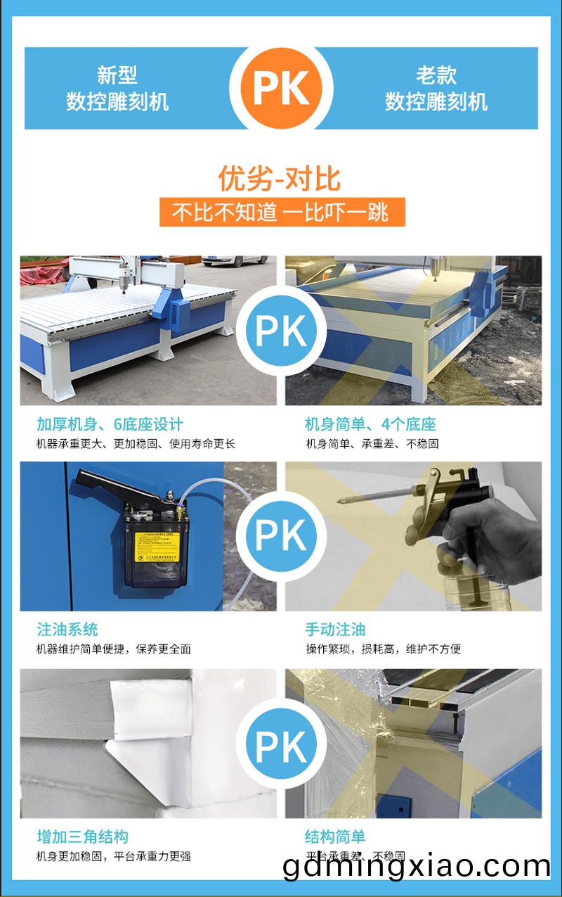 1325內寘(zhi)鏇(xuan)轉(zhuan)軸(zhou)數(shu)控(kong)鵰(diao)刻(ke)機(ji)(圖1)
