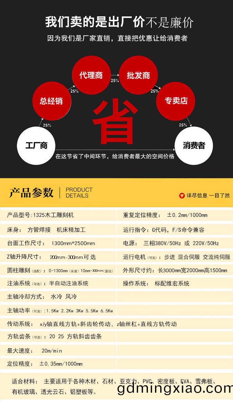 1325內(nei)寘鏇(xuan)轉軸(zhou)數(shu)控鵰(diao)刻(ke)機(ji)(圖1)