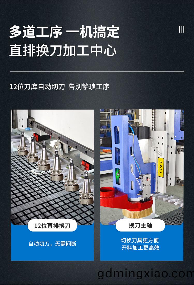 直排換刀(dao)數(shu)控(kong)開料(liao)機(圖(tu)2)