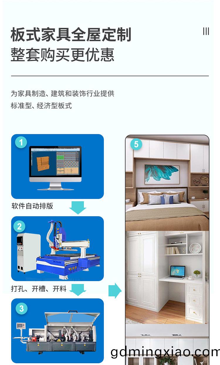 直(zhi)排(pai)換(huan)刀(dao)數(shu)控(kong)開(kai)料機(ji)(圖3)